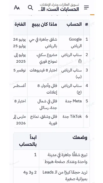 صفحات حقيقية من القارئ على الجوال: الحسابات الستة: جدول واحد يختصر 161 ألف ريال إنفاق.