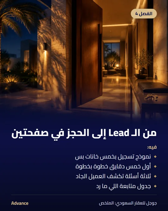 الفصل 4: من الـ Lead إلى الحجز في صفحتين. فيه: نموذج تسجيل بخمس خانات بس، أول خمس دقايق خطوة بخطوة، ثلاثة أسئلة تكشف العميل الجاد، جدول متابعة اللي ما رد.