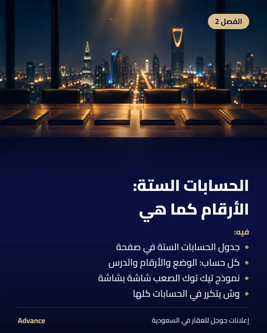 الفصل 2: الحسابات الستة: الأرقام كما هي. فيه: جدول الحسابات الستة في صفحة، كل حساب: الوضع والأرقام والدرس، نموذج تيك توك الصعب شاشة بشاشة، وش يتكرر في الحسابات كلها.