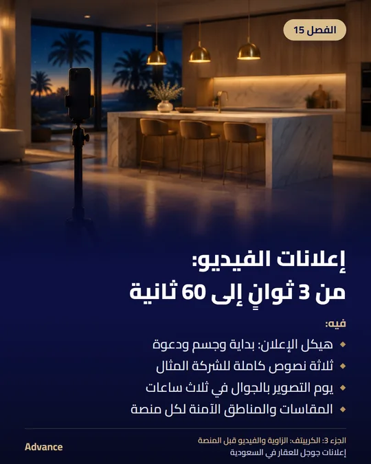 الفصل 15: إعلانات الفيديو: من 3 ثوانٍ إلى 60 ثانية. فيه: هيكل الإعلان: بداية وجسم ودعوة، ثلاثة نصوص كاملة للشركة المثال، يوم التصوير بالجوال في ثلاث ساعات، المقاسات والمناطق الآمنة لكل منصة.