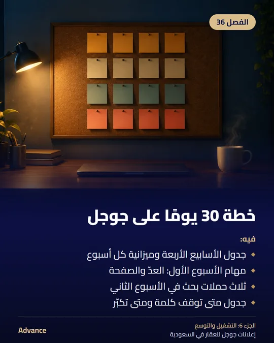 الفصل 36: خطة 30 يومًا على جوجل. فيه: جدول الأسابيع الأربعة وميزانية كل أسبوع، مهام الأسبوع الأول: العدّ والصفحة، ثلاث حملات بحث في الأسبوع الثاني، جدول متى توقف كلمة ومتى تكبّر.