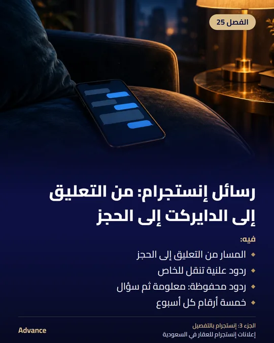 الفصل 25: رسائل إنستجرام: من التعليق إلى الدايركت إلى الحجز. فيه: المسار من التعليق إلى الحجز، ردود علنية تنقل للخاص، ردود محفوظة: معلومة ثم سؤال، خمسة أرقام كل أسبوع.