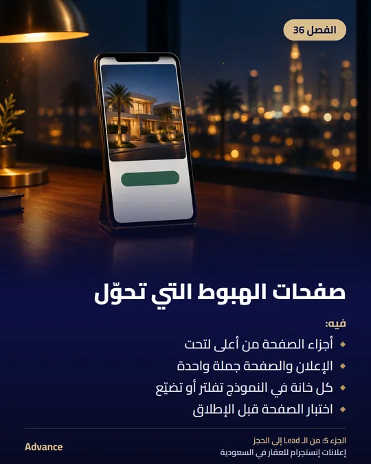 الفصل 36: صفحات الهبوط التي تحوّل. فيه: أجزاء الصفحة من أعلى لتحت، الإعلان والصفحة جملة واحدة، كل خانة في النموذج تفلتر أو تضيّع، اختبار الصفحة قبل الإطلاق.