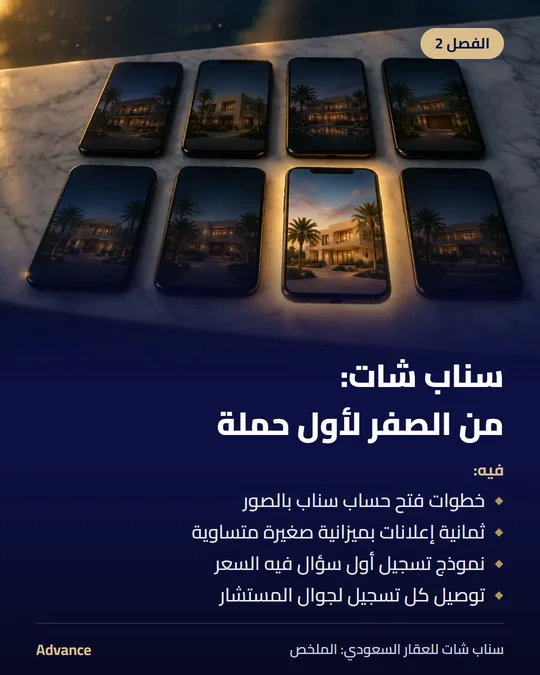 الفصل 2: سناب شات: من الصفر لأول حملة. فيه: خطوات فتح حساب سناب بالصور، ثمانية إعلانات بميزانية صغيرة متساوية، نموذج تسجيل أول سؤال فيه السعر، توصيل كل تسجيل لجوال المستشار.