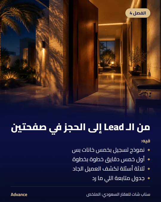 الفصل 4: من الـ Lead إلى الحجز في صفحتين. فيه: نموذج تسجيل بخمس خانات بس، أول خمس دقايق خطوة بخطوة، ثلاثة أسئلة تكشف العميل الجاد، جدول متابعة اللي ما رد.