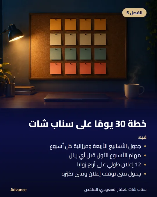 الفصل 5: خطة 30 يومًا على سناب شات. فيه: جدول الأسابيع الأربعة وميزانية كل أسبوع، مهام الأسبوع الأول قبل أي ريال، 12 إعلان طولي على أربع زوايا، جدول متى توقف إعلان ومتى تكبّره.