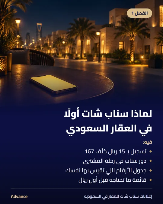 الفصل 1: لماذا سناب شات أولًا في العقار السعودي. فيه: تسجيل بـ 15 ريال كلّف 167، دور سناب في رحلة المشتري، جدول الأرقام اللي تقيس بها نفسك، قائمة ما تحتاجه قبل أول ريال.