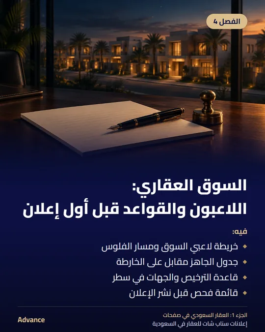 الفصل 4: السوق العقاري: اللاعبون والقواعد قبل أول إعلان. فيه: خريطة لاعبي السوق ومسار الفلوس، جدول الجاهز مقابل على الخارطة، قاعدة الترخيص والجهات في سطر، قائمة فحص قبل نشر الإعلان.