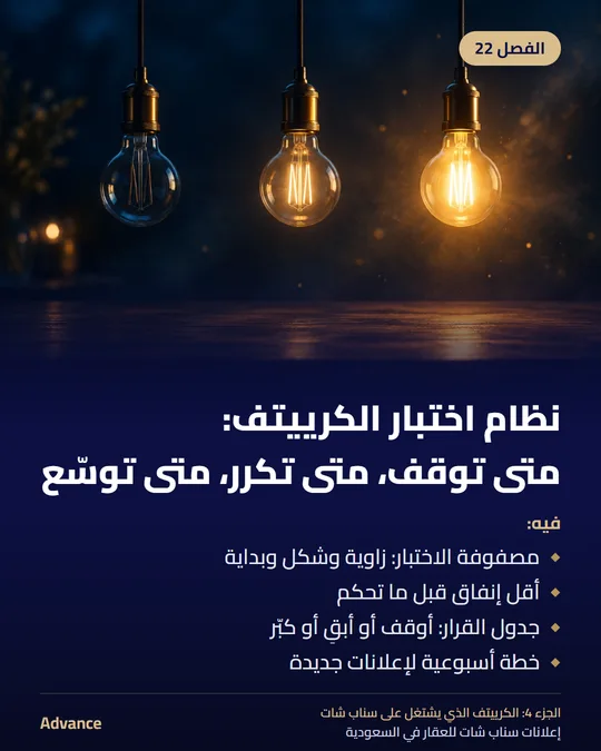 الفصل 22: نظام اختبار الكرييتف: متى توقف، متى تكرر، متى توسّع. فيه: مصفوفة الاختبار: زاوية وشكل وبداية، أقل إنفاق قبل ما تحكم، جدول القرار: أوقف أو أبقِ أو كبّر، خطة أسبوعية لإعلانات جديدة.