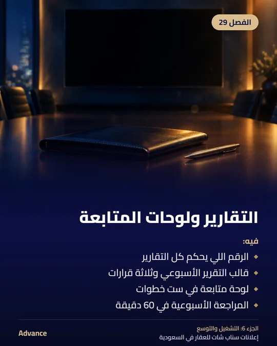 الفصل 29: التقارير ولوحات المتابعة. فيه: الرقم اللي يحكم كل التقارير، قالب التقرير الأسبوعي وثلاثة قرارات، لوحة متابعة في ست خطوات، المراجعة الأسبوعية في 60 دقيقة.