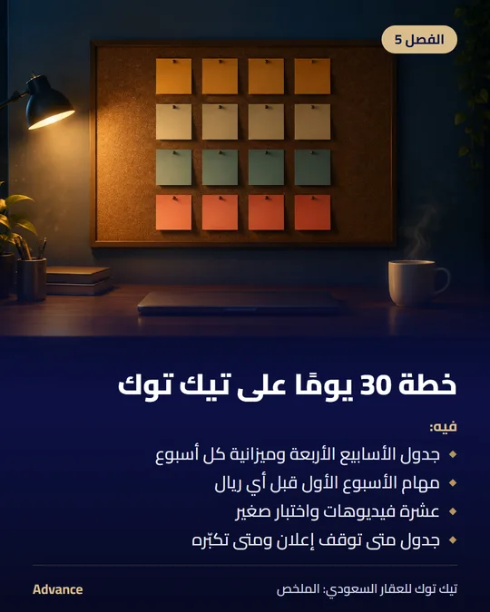 الفصل 5: خطة 30 يومًا على تيك توك. فيه: جدول الأسابيع الأربعة وميزانية كل أسبوع، مهام الأسبوع الأول قبل أي ريال، عشرة فيديوهات واختبار صغير، جدول متى توقف إعلان ومتى تكبّره.