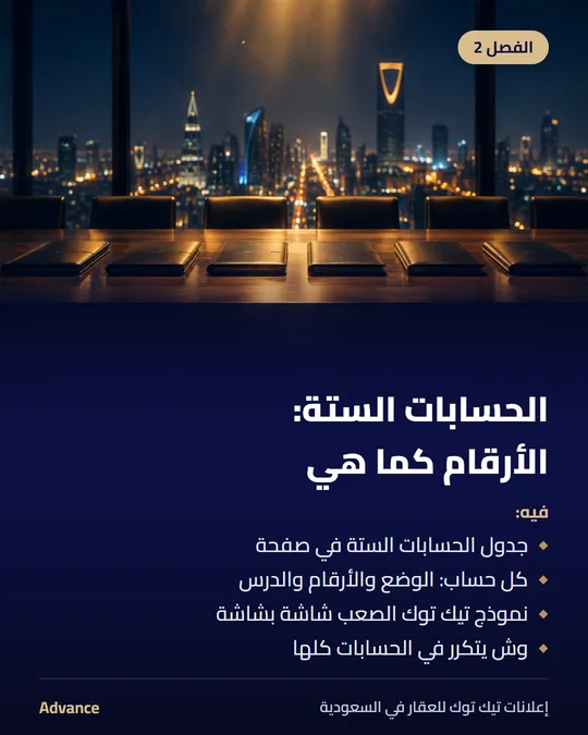 الفصل 2: الحسابات الستة: الأرقام كما هي. فيه: جدول الحسابات الستة في صفحة، كل حساب: الوضع والأرقام والدرس، نموذج تيك توك الصعب شاشة بشاشة، وش يتكرر في الحسابات كلها.