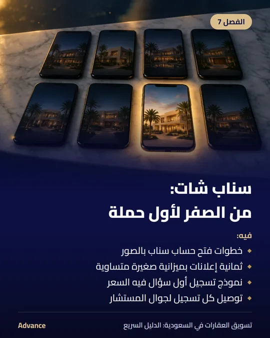 الفصل 7: سناب شات: من الصفر لأول حملة. فيه: خطوات فتح حساب سناب بالصور، ثمانية إعلانات بميزانية صغيرة متساوية، نموذج تسجيل أول سؤال فيه السعر، توصيل كل تسجيل لجوال المستشار.