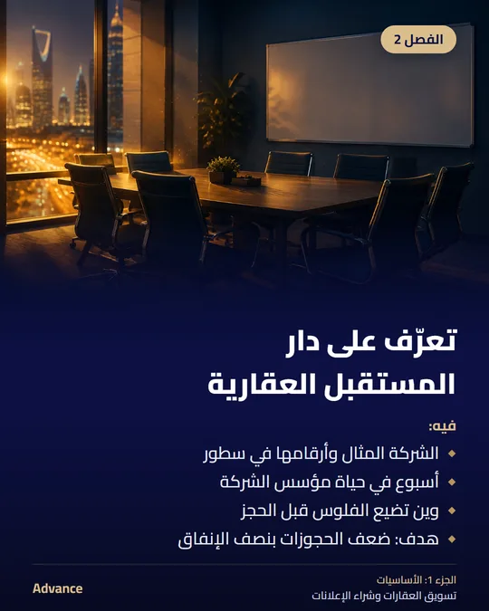 الفصل 2: تعرّف على دار المستقبل العقارية. فيه: الشركة المثال وأرقامها في سطور، أسبوع في حياة مؤسس الشركة، وين تضيع الفلوس قبل الحجز، هدف: ضعف الحجوزات بنصف الإنفاق.