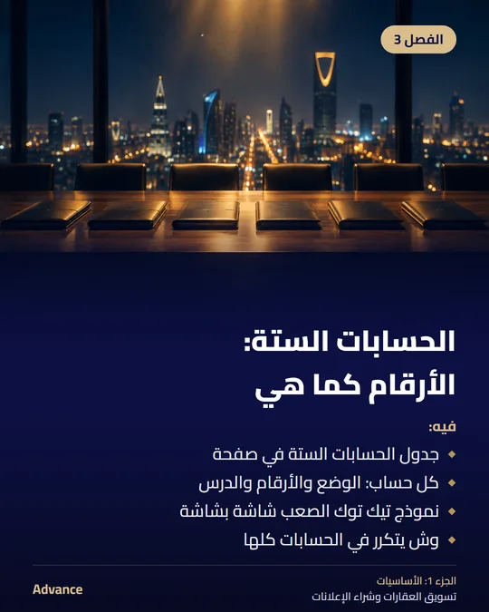 الفصل 3: الحسابات الستة: الأرقام كما هي. فيه: جدول الحسابات الستة في صفحة، كل حساب: الوضع والأرقام والدرس، نموذج تيك توك الصعب شاشة بشاشة، وش يتكرر في الحسابات كلها.
