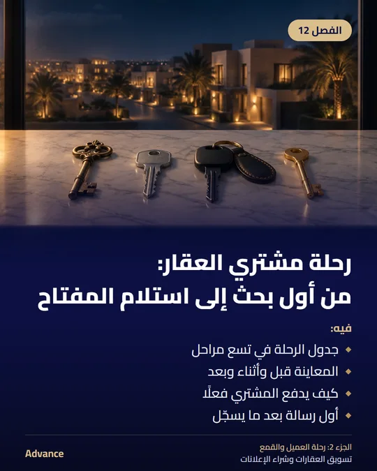 الفصل 12: رحلة مشتري العقار: من أول بحث إلى استلام المفتاح. فيه: جدول الرحلة في تسع مراحل، المعاينة قبل وأثناء وبعد، كيف يدفع المشتري فعلًا، أول رسالة بعد ما يسجّل.