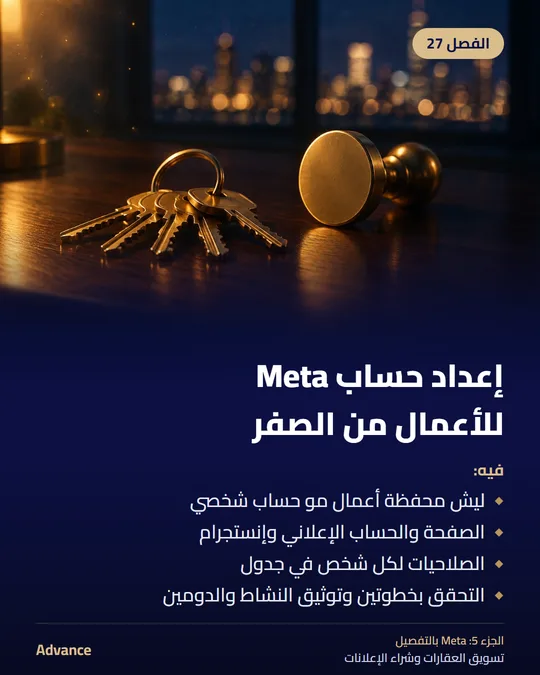 الفصل 27: إعداد حساب Meta للأعمال من الصفر. فيه: ليش محفظة أعمال مو حساب شخصي، الصفحة والحساب الإعلاني وإنستجرام، الصلاحيات لكل شخص في جدول، التحقق بخطوتين وتوثيق النشاط والدومين.