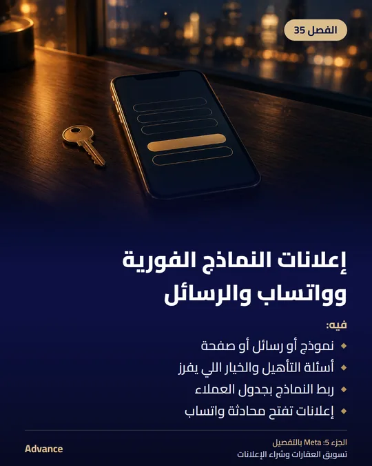 الفصل 35: إعلانات النماذج الفورية وواتساب والرسائل. فيه: نموذج أو رسائل أو صفحة، أسئلة التأهيل والخيار اللي يفرز، ربط النماذج بجدول العملاء، إعلانات تفتح محادثة واتساب.