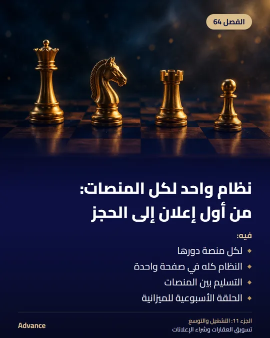 الفصل 64: نظام واحد لكل المنصات: من أول إعلان إلى الحجز. فيه: لكل منصة دورها، النظام كله في صفحة واحدة، التسليم بين المنصات، الحلقة الأسبوعية للميزانية.